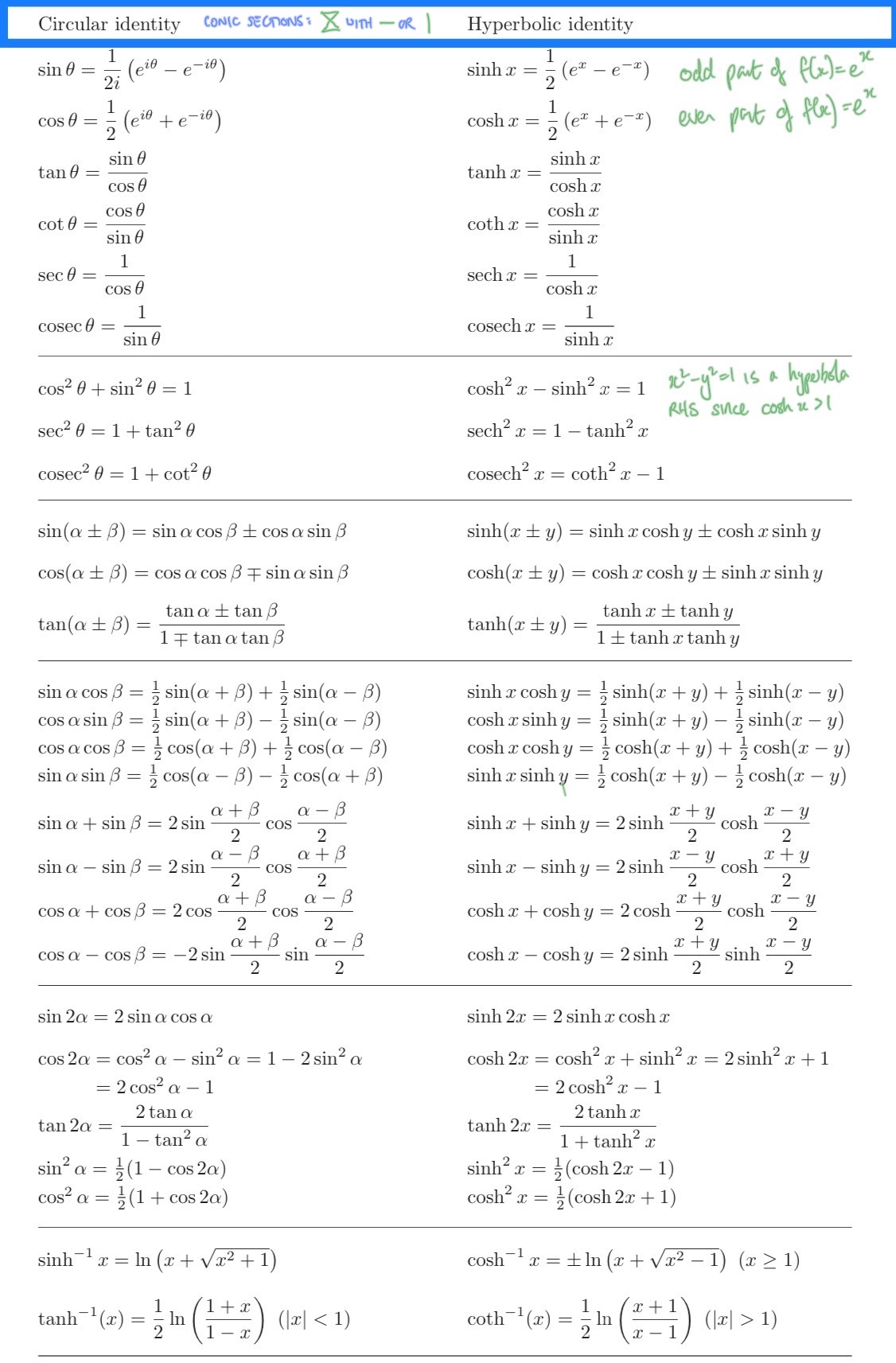Trig Identities